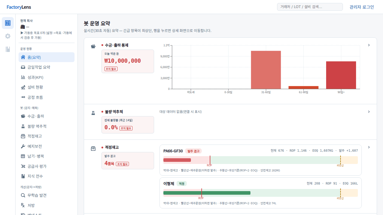FactoryLens 커맨드센터 대시보드 — 봇 운영 요약 실화면
