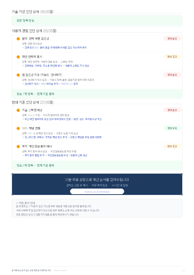 홈페이지 운영상태진단 리포트 2페이지 — 항목별 상세 진단 및 개선 과제
