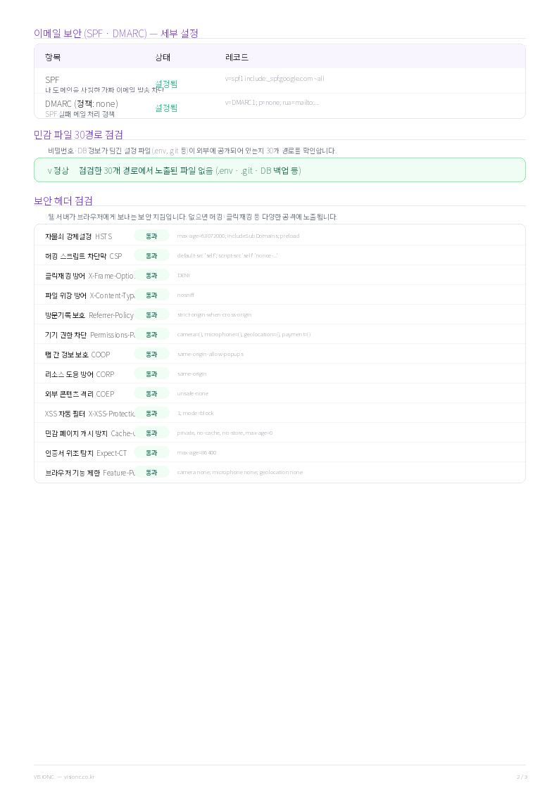 웹 보안 진단 리포트 2페이지 — 이메일 보안·민감파일·보안헤더 상세
